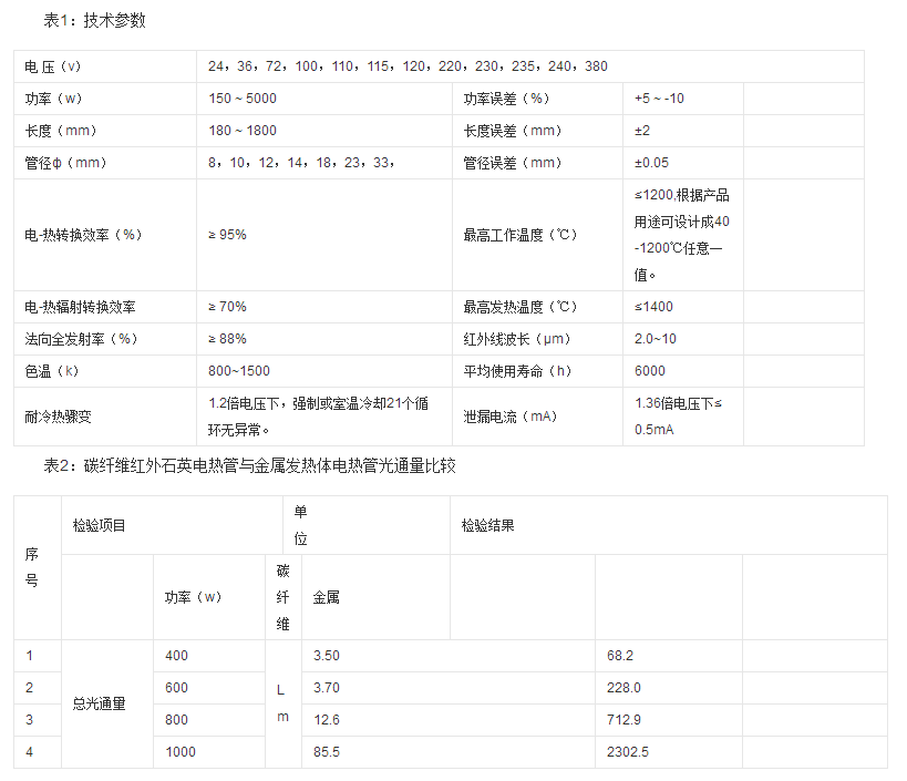 碳纖維石英電熱管技術參數(shù)